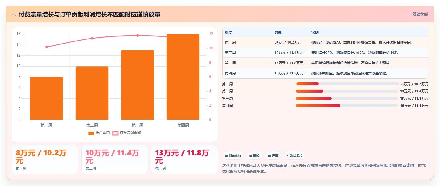 运营工具操作手册：选品分析对应的落地案例步骤