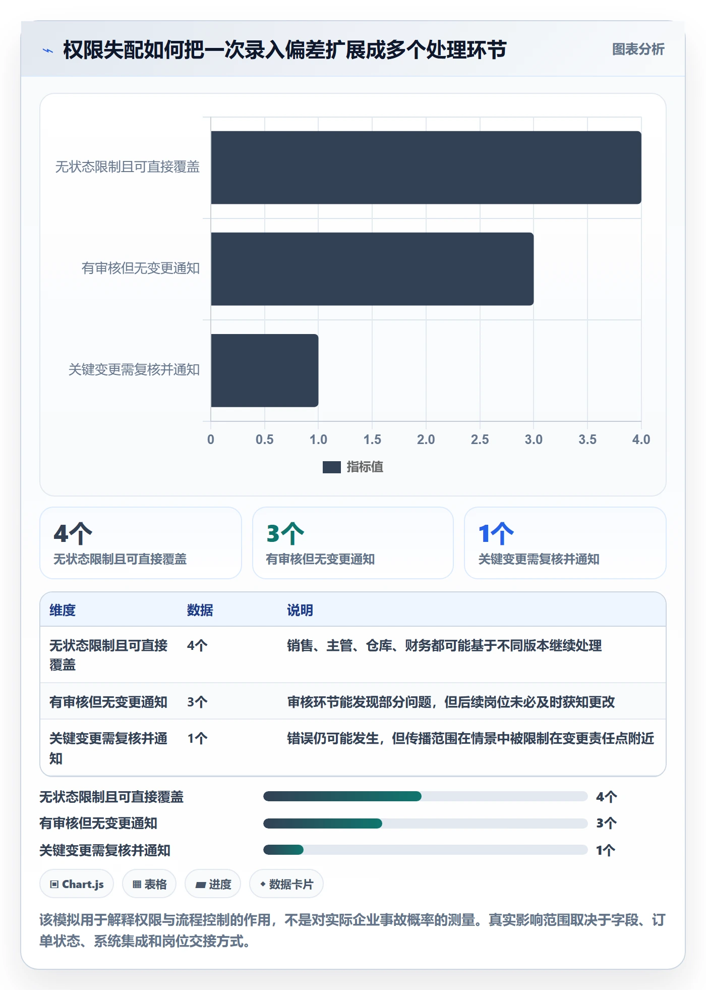 erp数据录入业务拆解：权限分工为什么影响工具对比