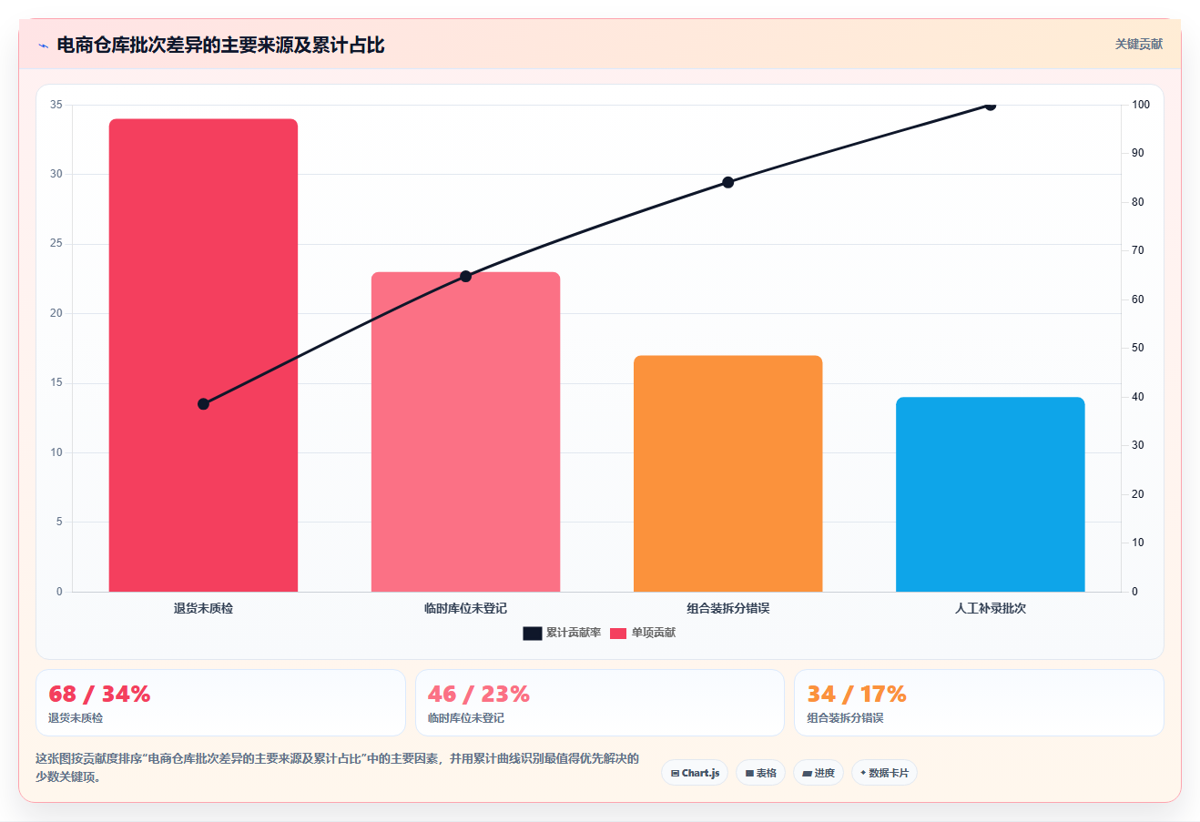 库存出入库：电商卖家管理方法：把销售出库转化为规范批次追踪