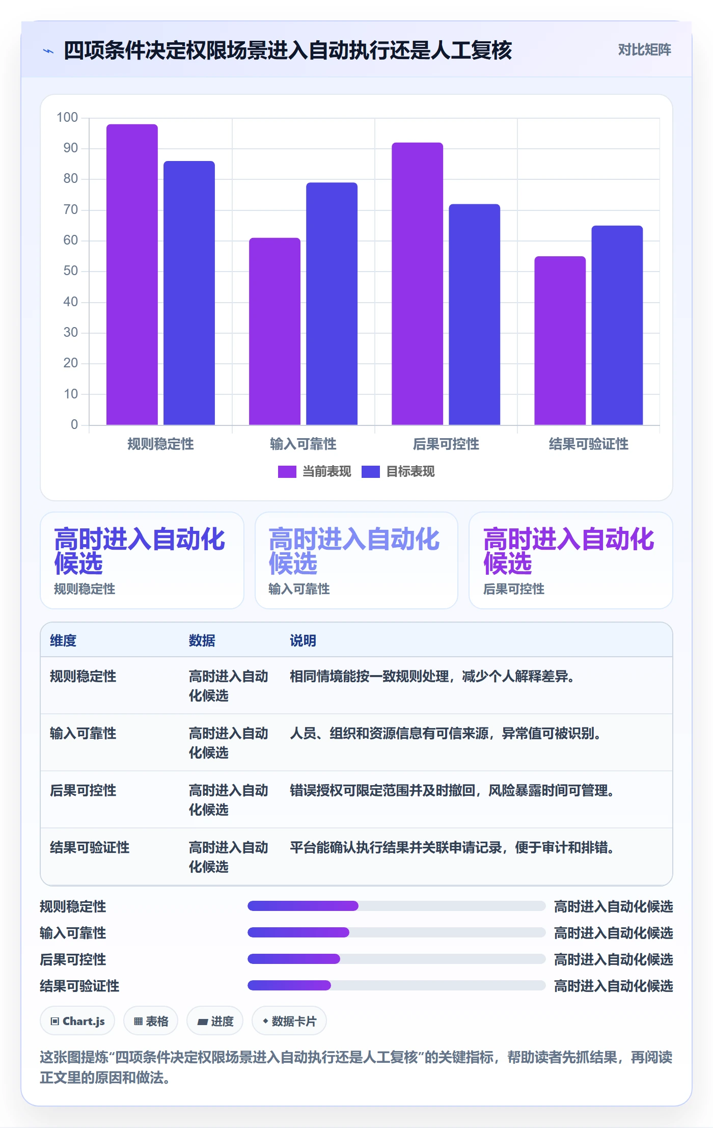 bi 平台怎么优化？先从权限体系的自动化方案入手