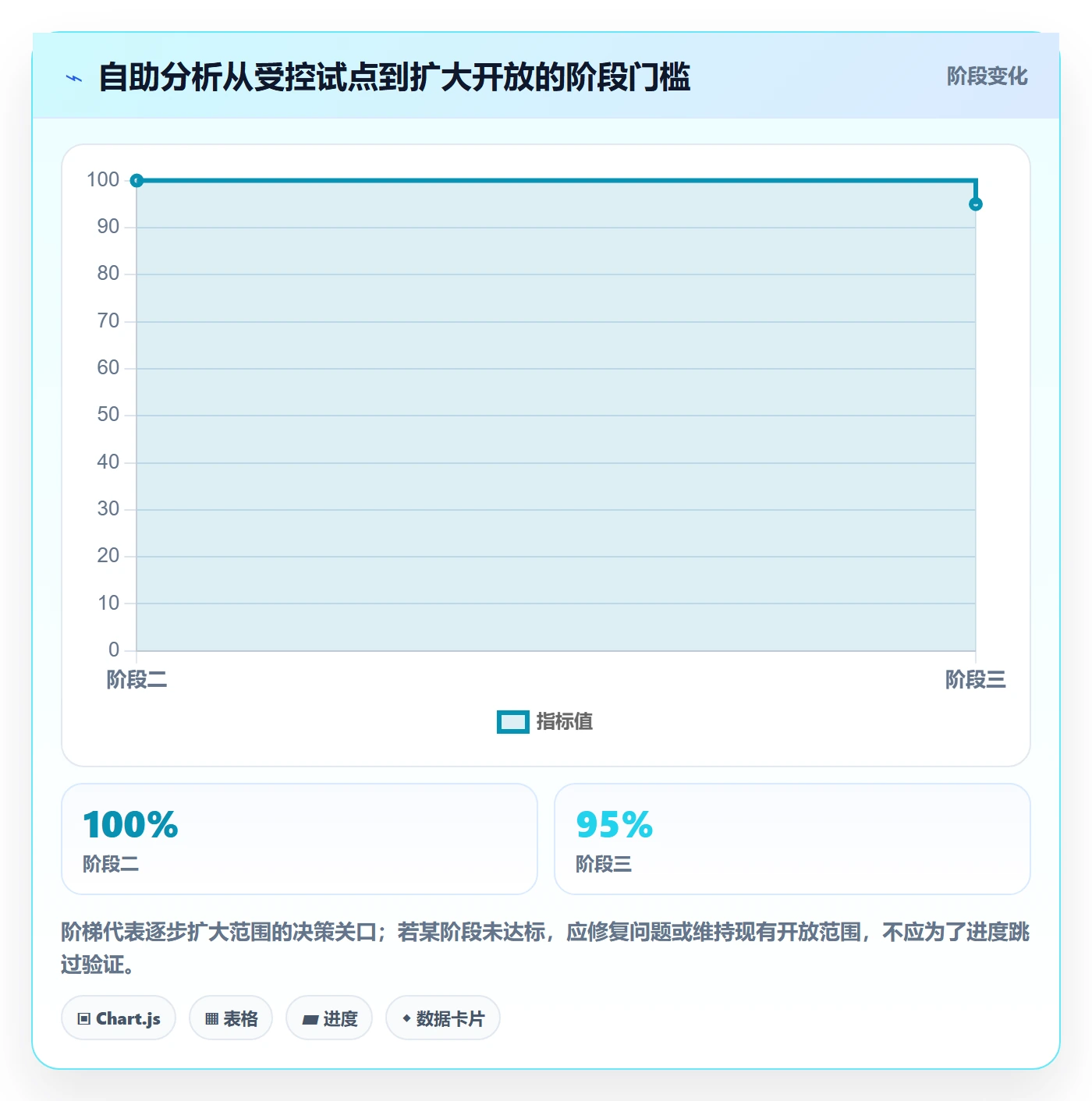 bi 平台应用思路：围绕自助分析拆解效率提升