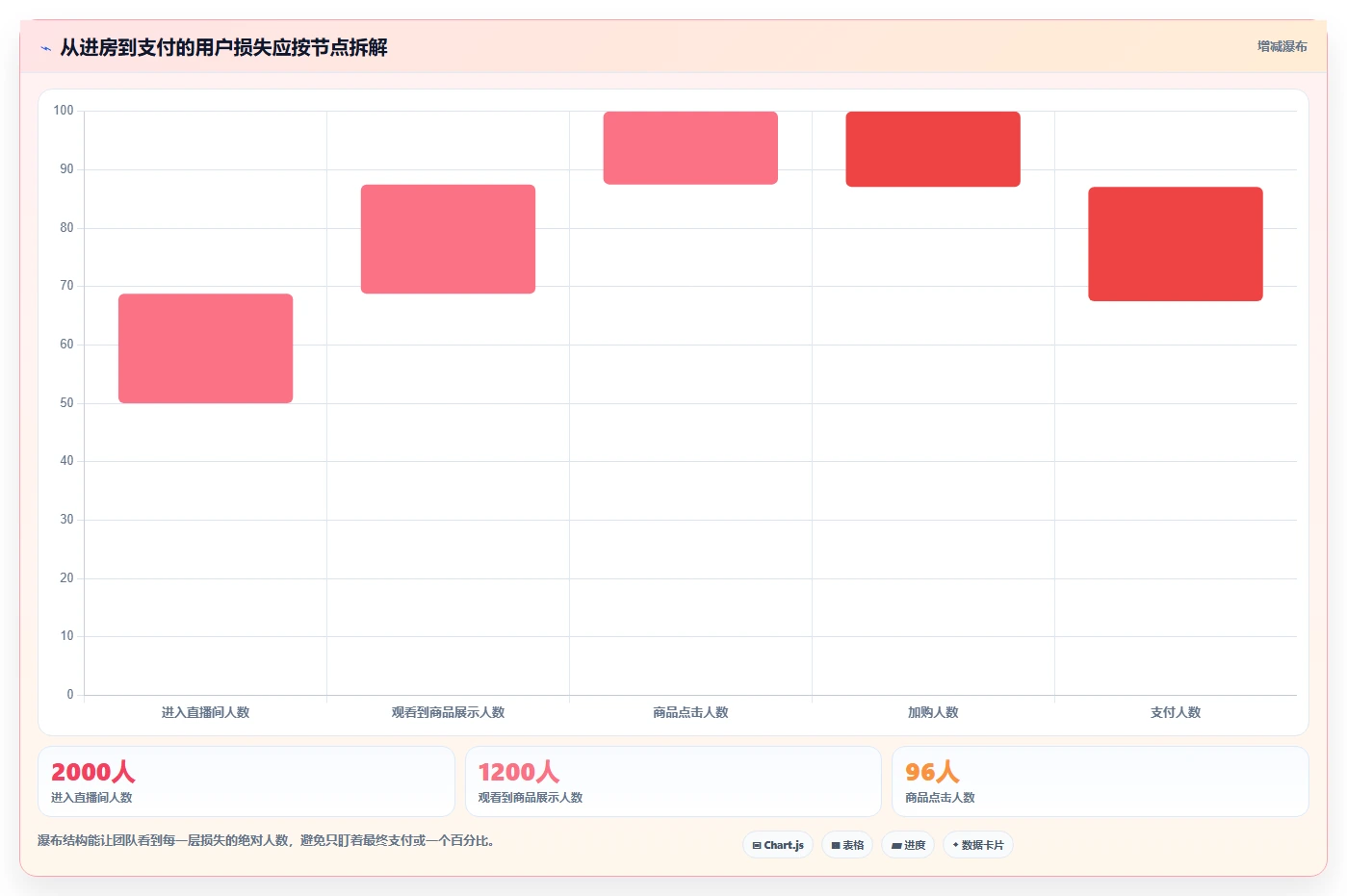 直播数据复盘：直播新手决策指南：面对点击率低如何兼顾形成改进清单