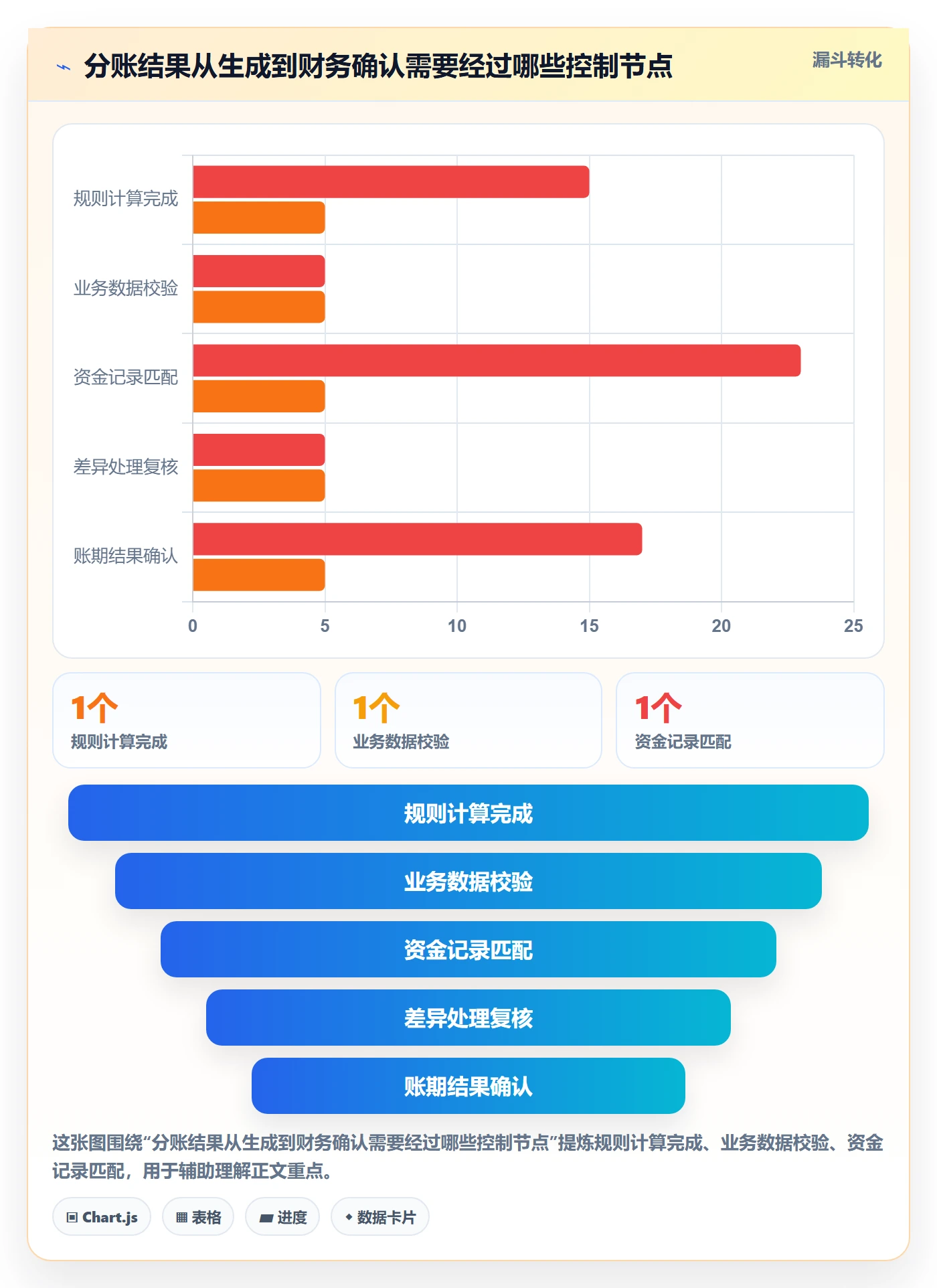 分账系统工作指南：用系统搭建解决对账管理问题