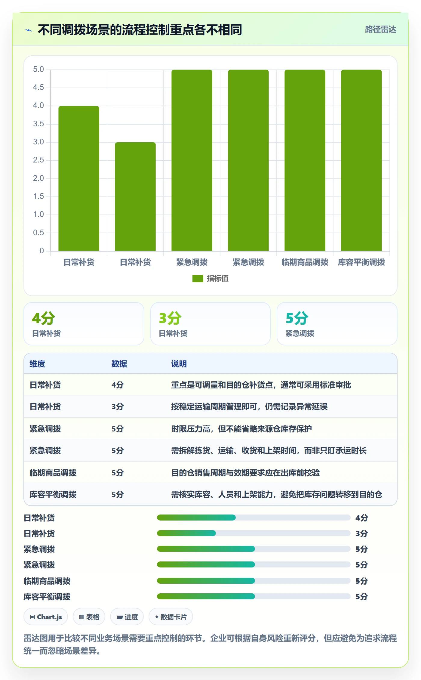 库存管理系统使用技巧：多仓调拨对应的落地案例方法