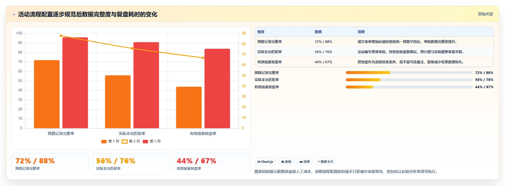运营管理平台配置指南：流程配置需要哪些工具对比设置