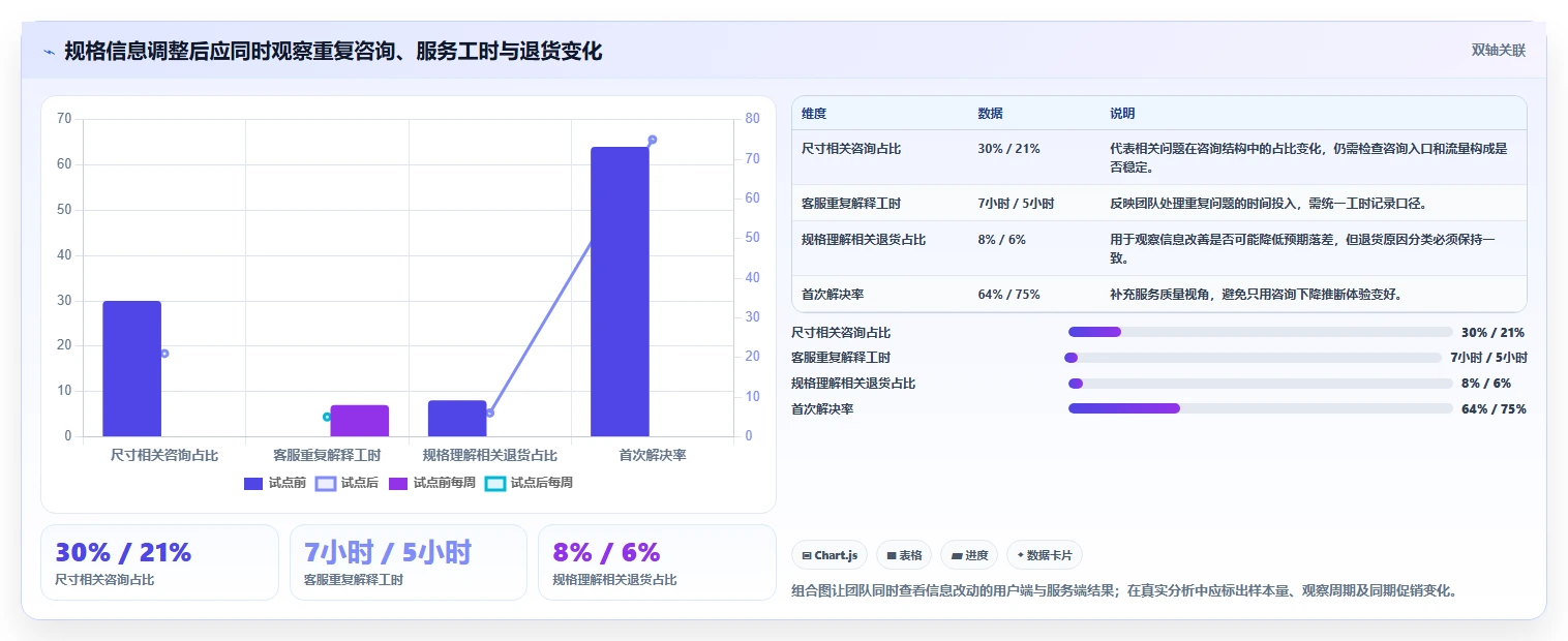 如何运营好一个店铺应用思路：围绕用户服务拆解效率提升
