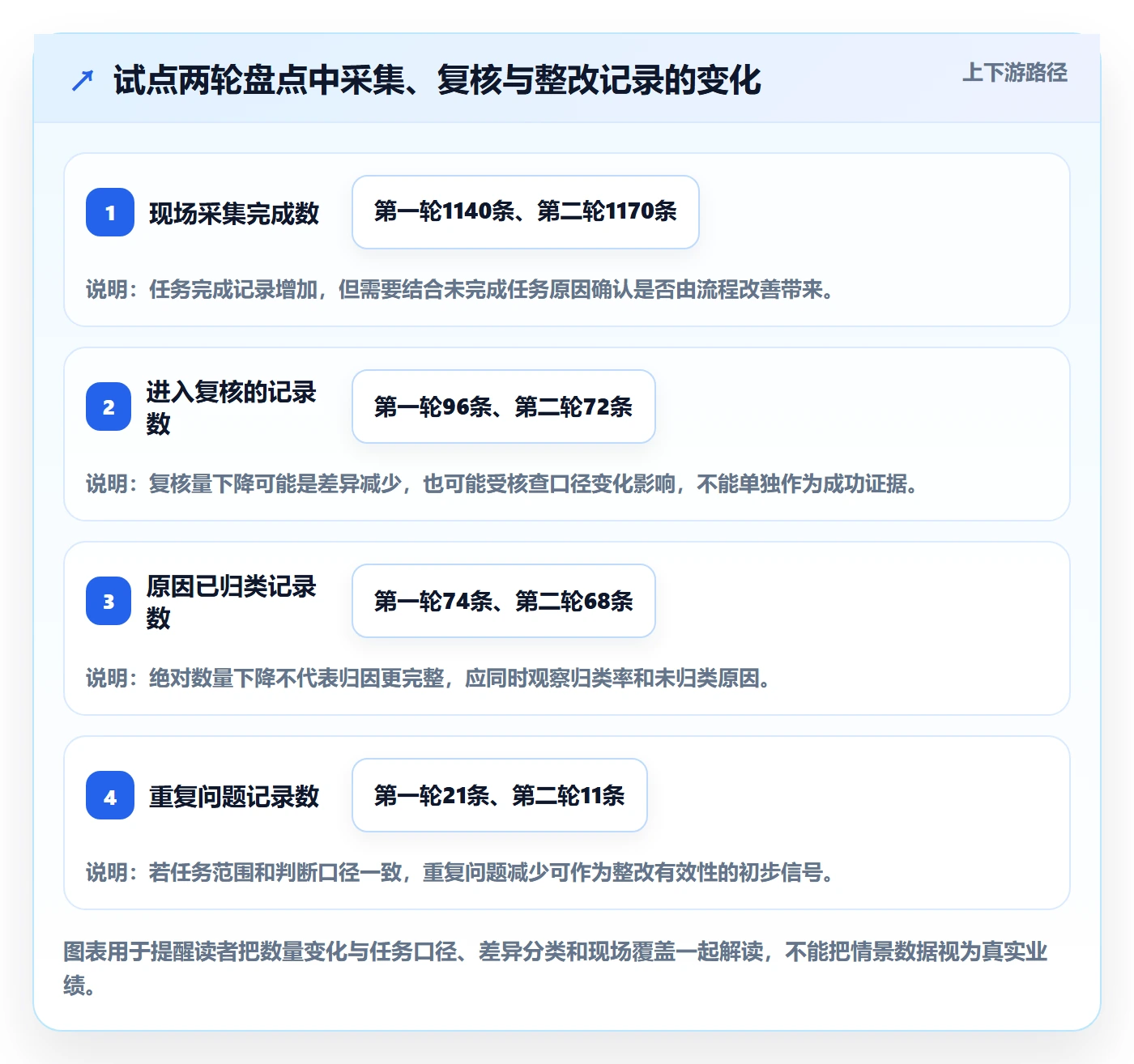 库存管理系统方案设计：盘点管理场景的精细化运营怎么做