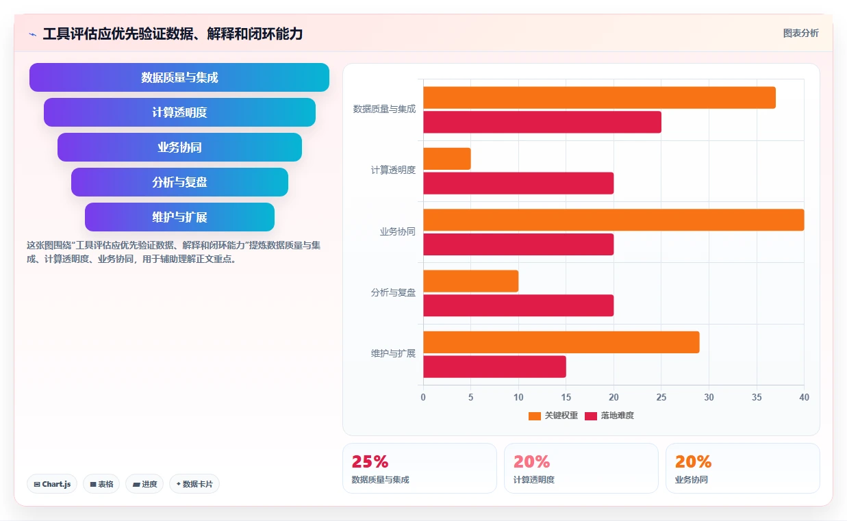 仓库安全库存管理工具对比：缺货风险从哪里开始