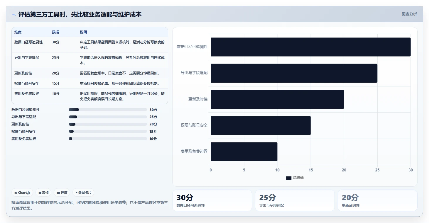 拼多多数据分析工具免费怎么落地？从活动表现讲清自动化方案