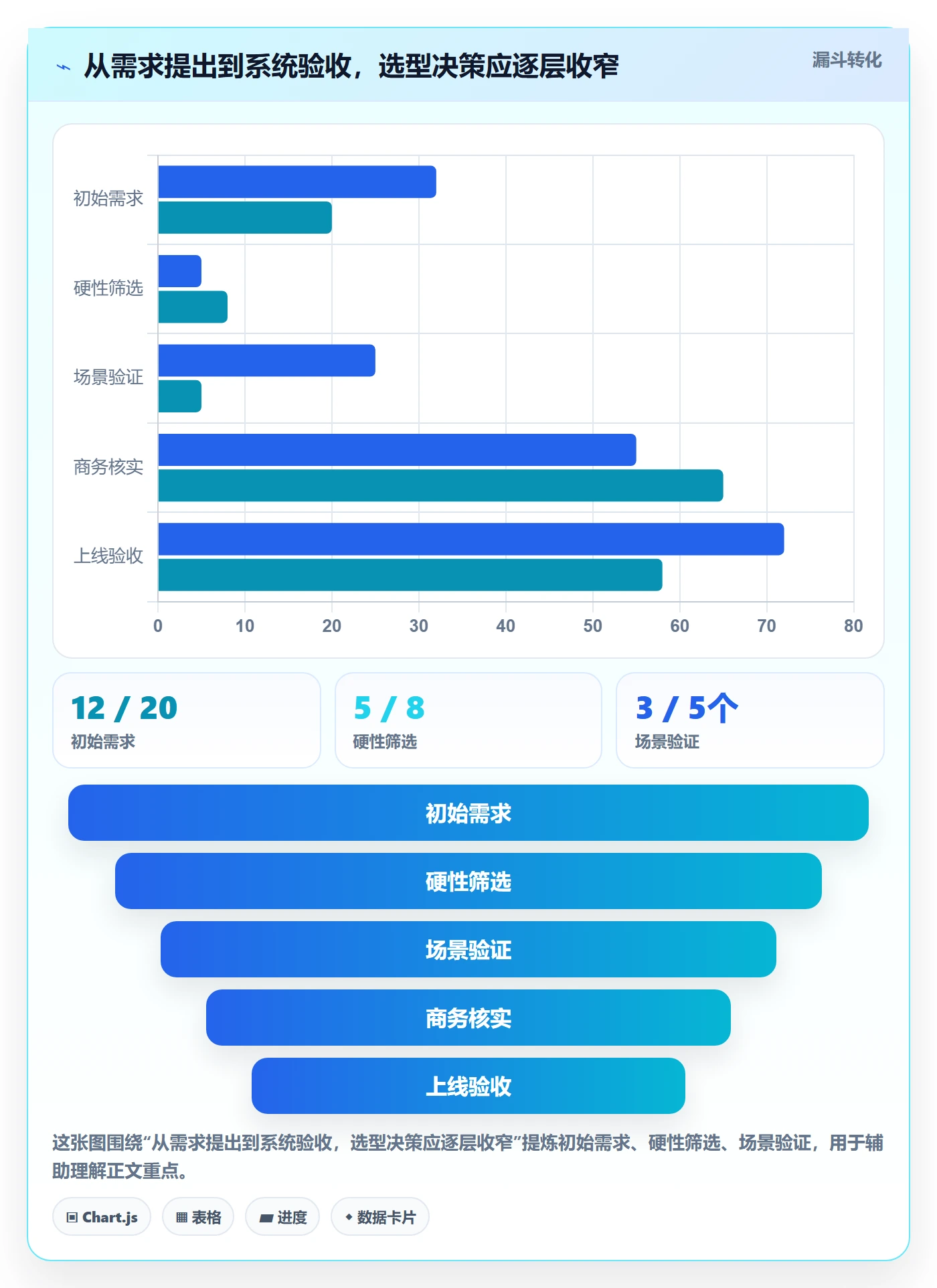 库存管理系统决策指南：用核心功能判断盘点管理方案