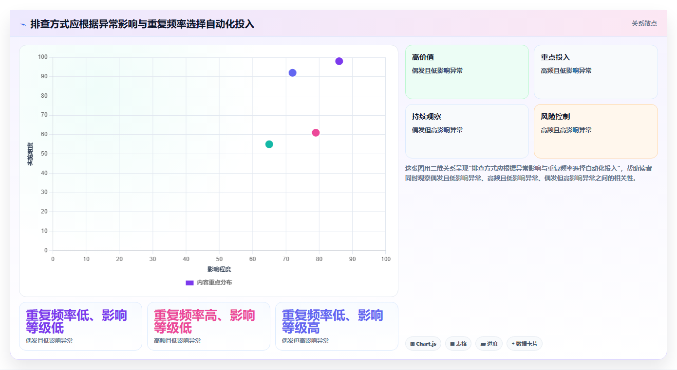 运营数据风险排查：复盘报告从哪里开始