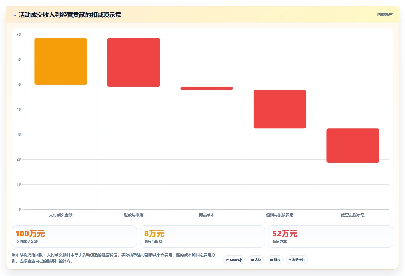 店铺运营包括哪些方面管理要点:活动运营的团队协同如何设计