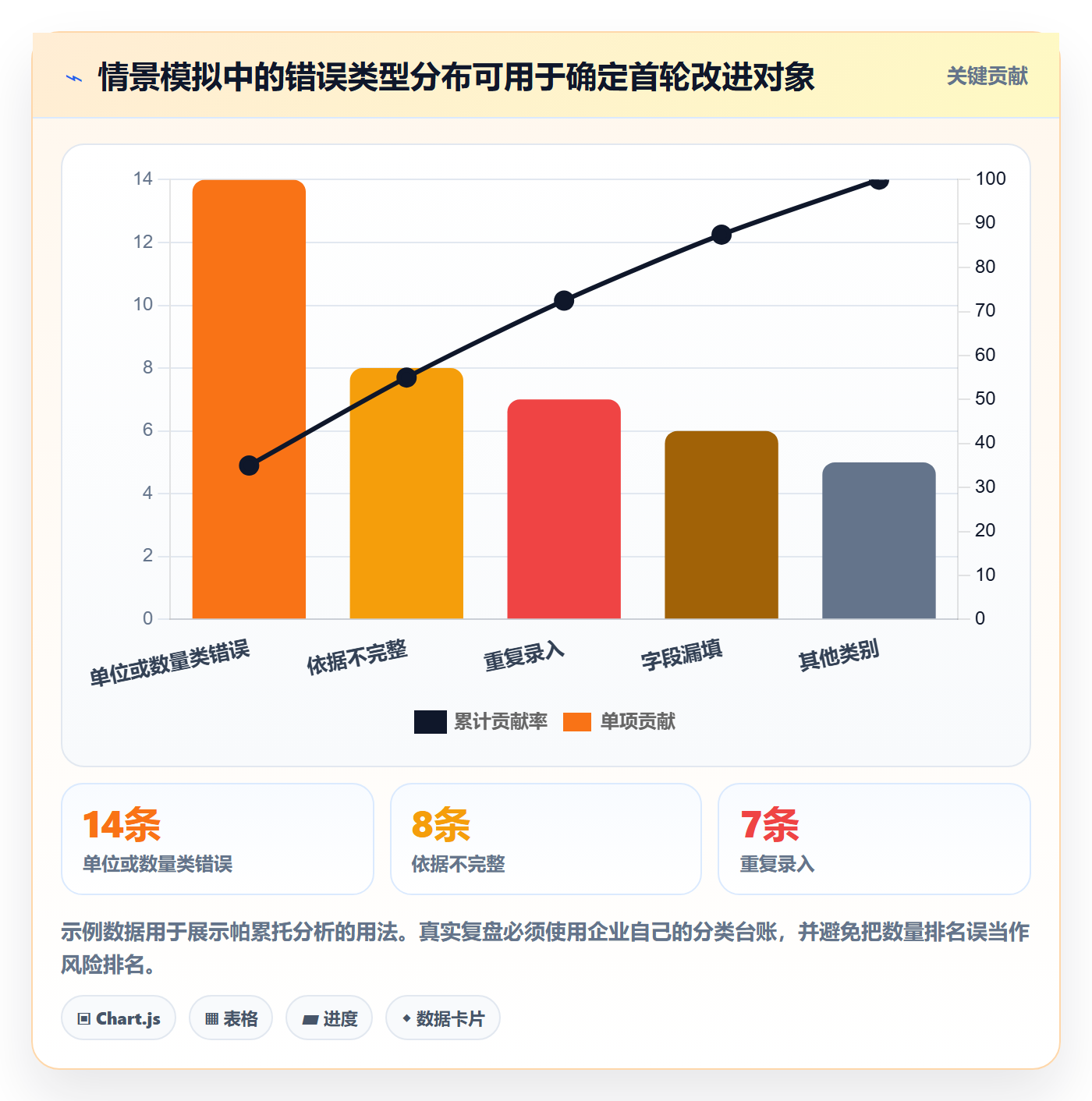 erp数据录入管理模板：围绕错误修正开展标准化管理