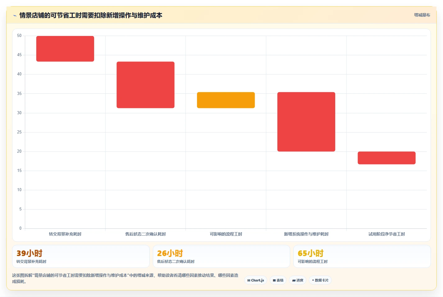 想做好店铺运营包括哪些方面，先掌握工具对比中的客服管理