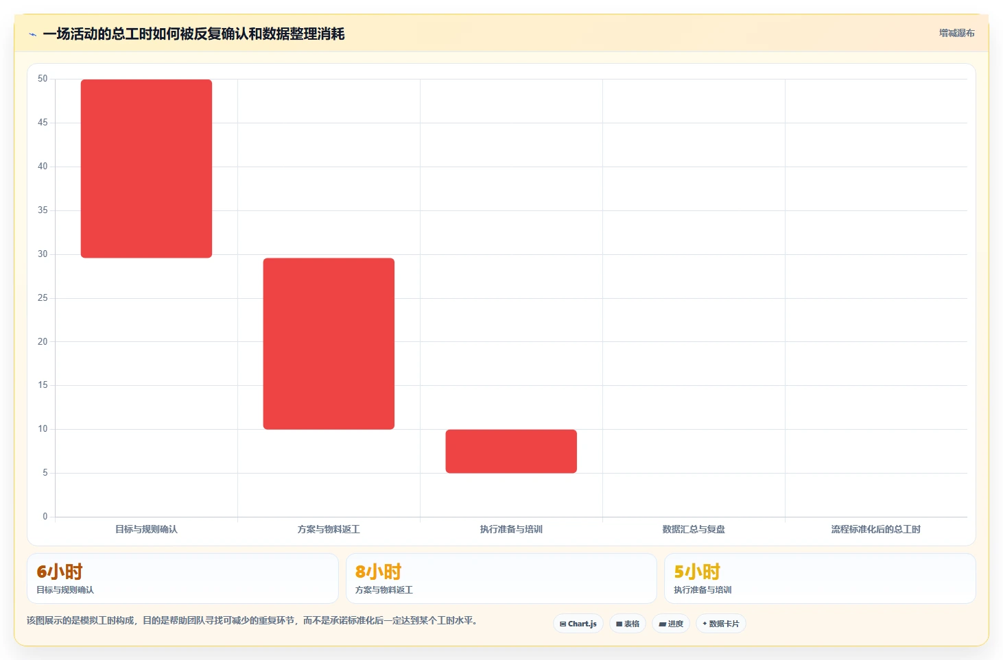 如何运营好一个店铺怎么用？活动策划场景下的效率提升拆解