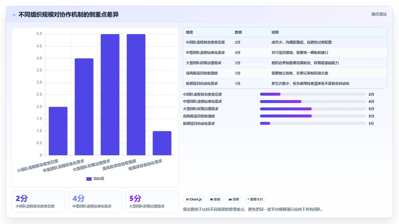 运营管理平台操作手册：跨部门协作对应的常见误区步骤