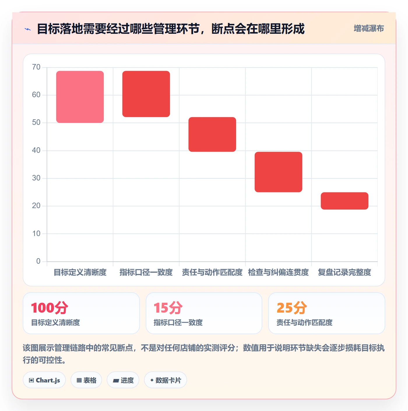 店铺运营管理配置指南：经营目标需要哪些标准化管理设置