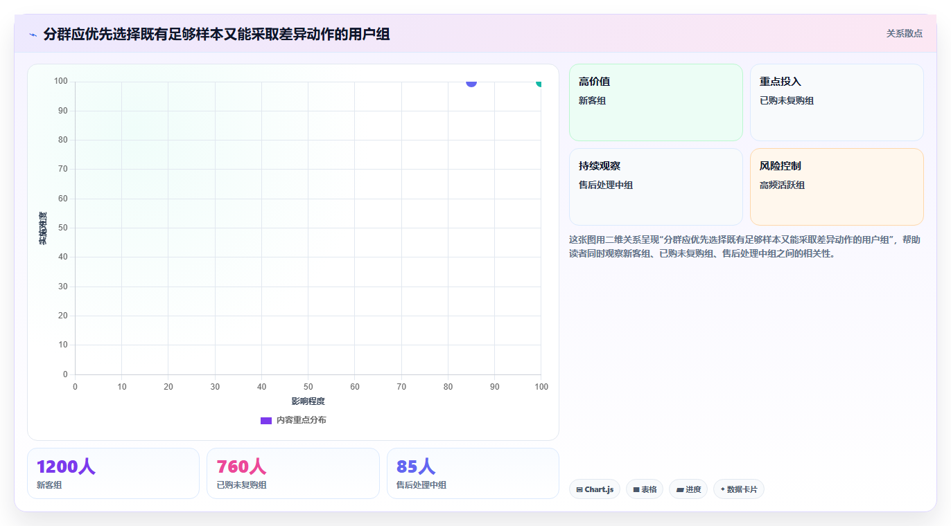 店铺运营包括哪些方面怎么管？以用户运营为核心的标准化管理方案