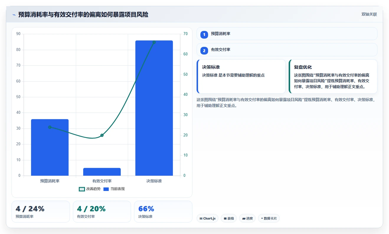电商系统开发：项目经理数据视角：用技术选型验证控制开发预算