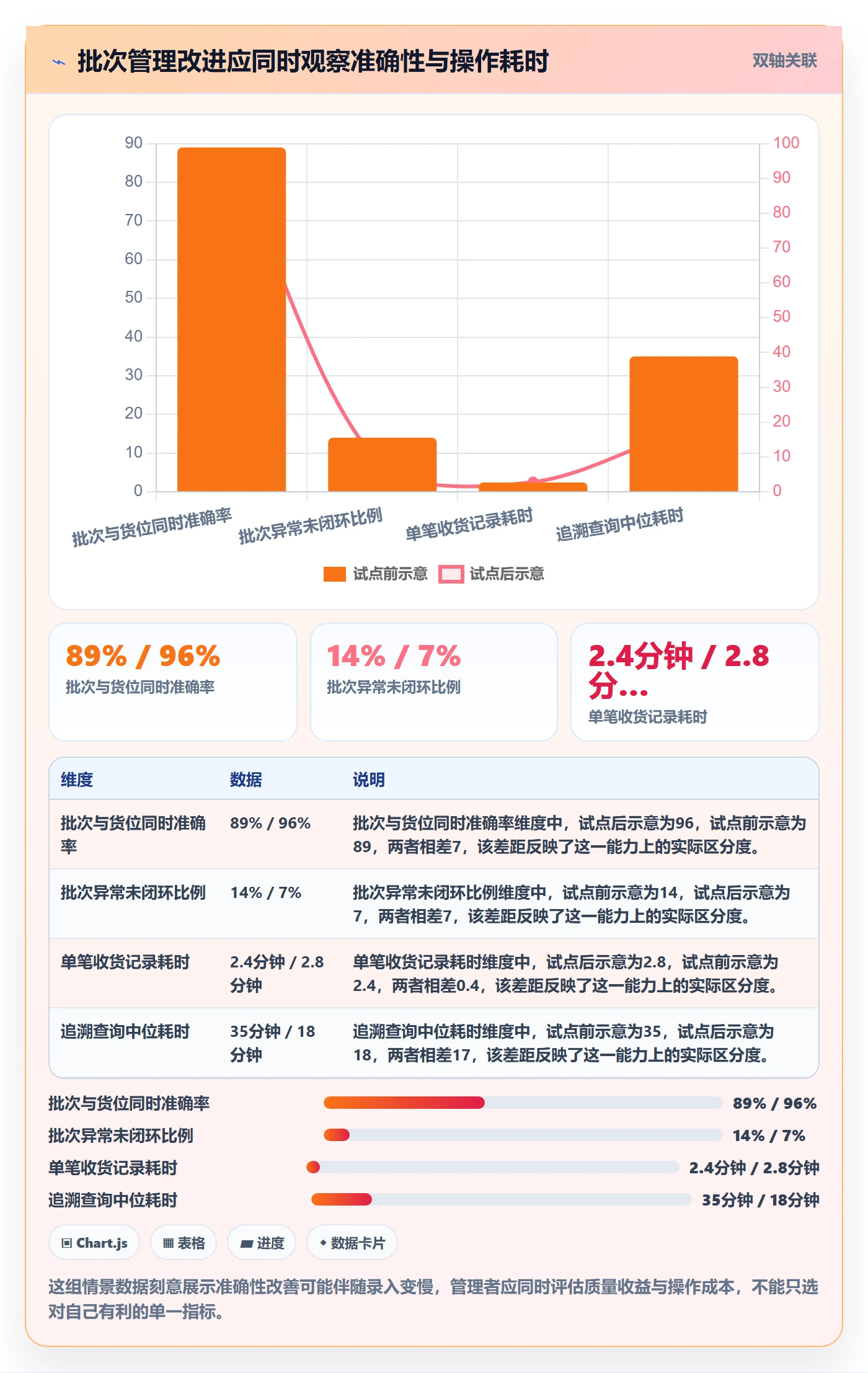库存管理系统使用技巧：批次管理对应的日常管理方法