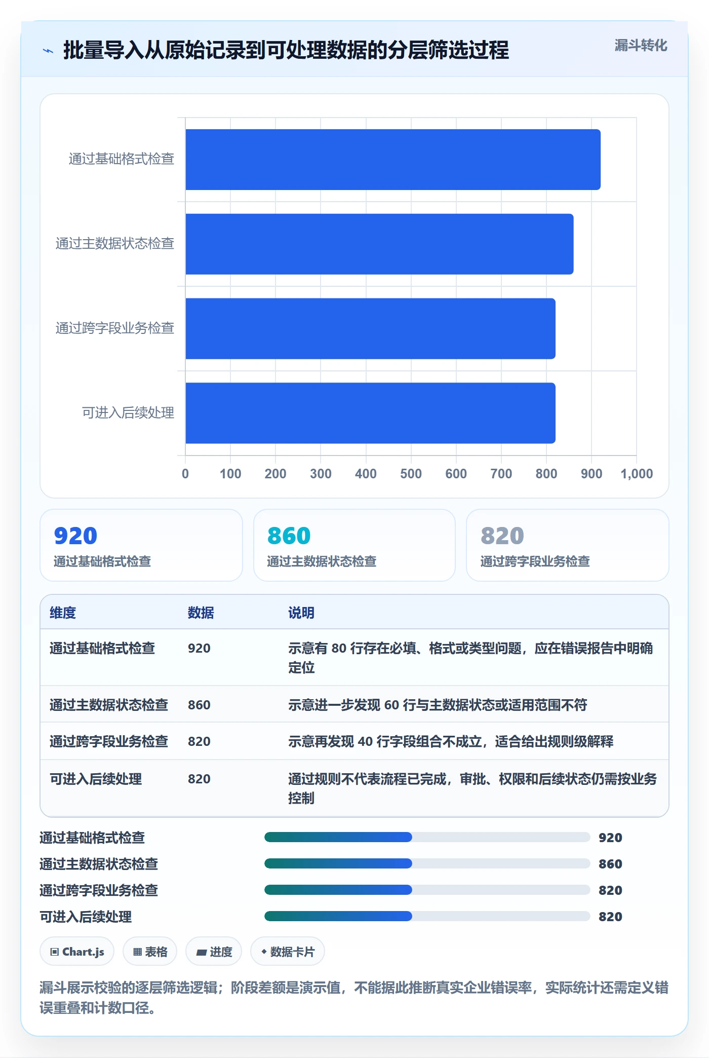 erp数据录入场景解析：字段校验中的进阶玩法怎么处理