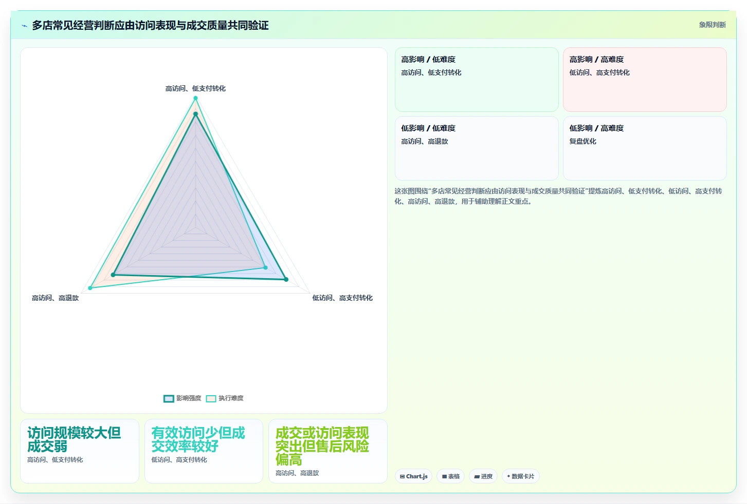 如何运营好一个店铺使用技巧：转化优化对应的多店经营方法