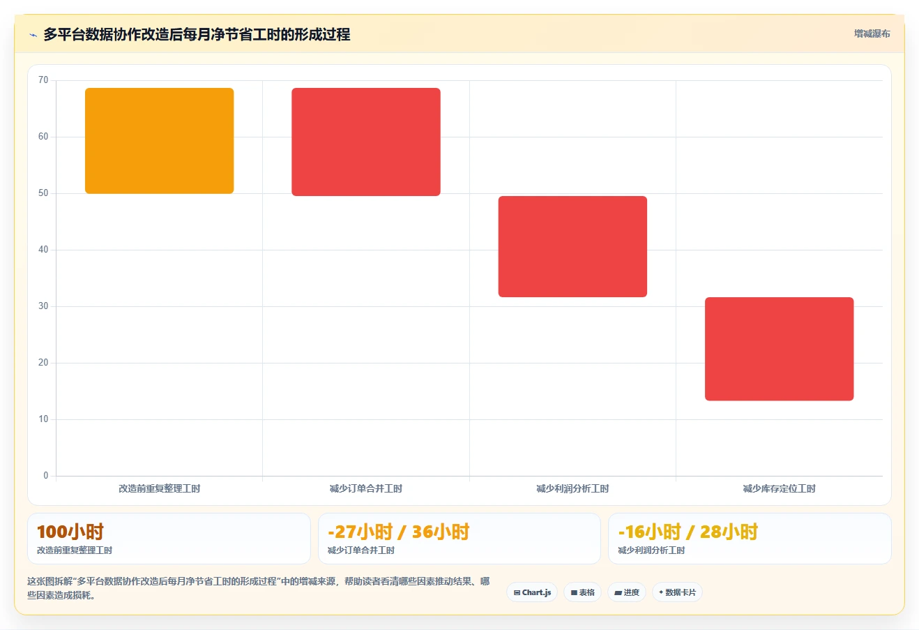 电商辅助软件：多平台卖家成本视角：团队协作如何避免重复工作多