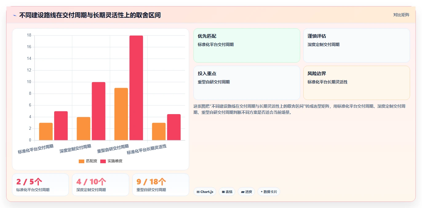 电商系统开发：供应链团队决策指南：面对架构难扩展如何兼顾降低长期成本