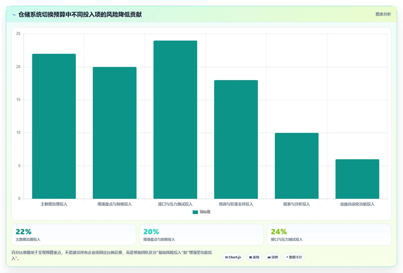 电商仓储管理：品牌零售商年度版清单：系统切换需要检查哪些环节