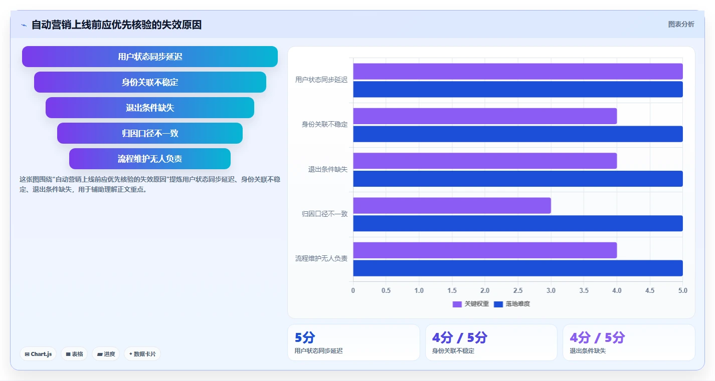 电商crm系统决策指南:用流程设计判断自动营销方案