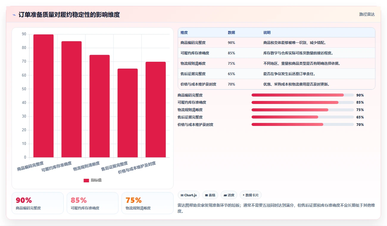 电商辅助软件：个人卖家进阶版教程：订单处理从准备到复盘