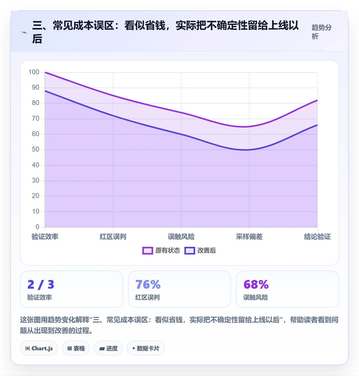 三、常见成本误区：看似省钱，实际把不确定性留给上线以后