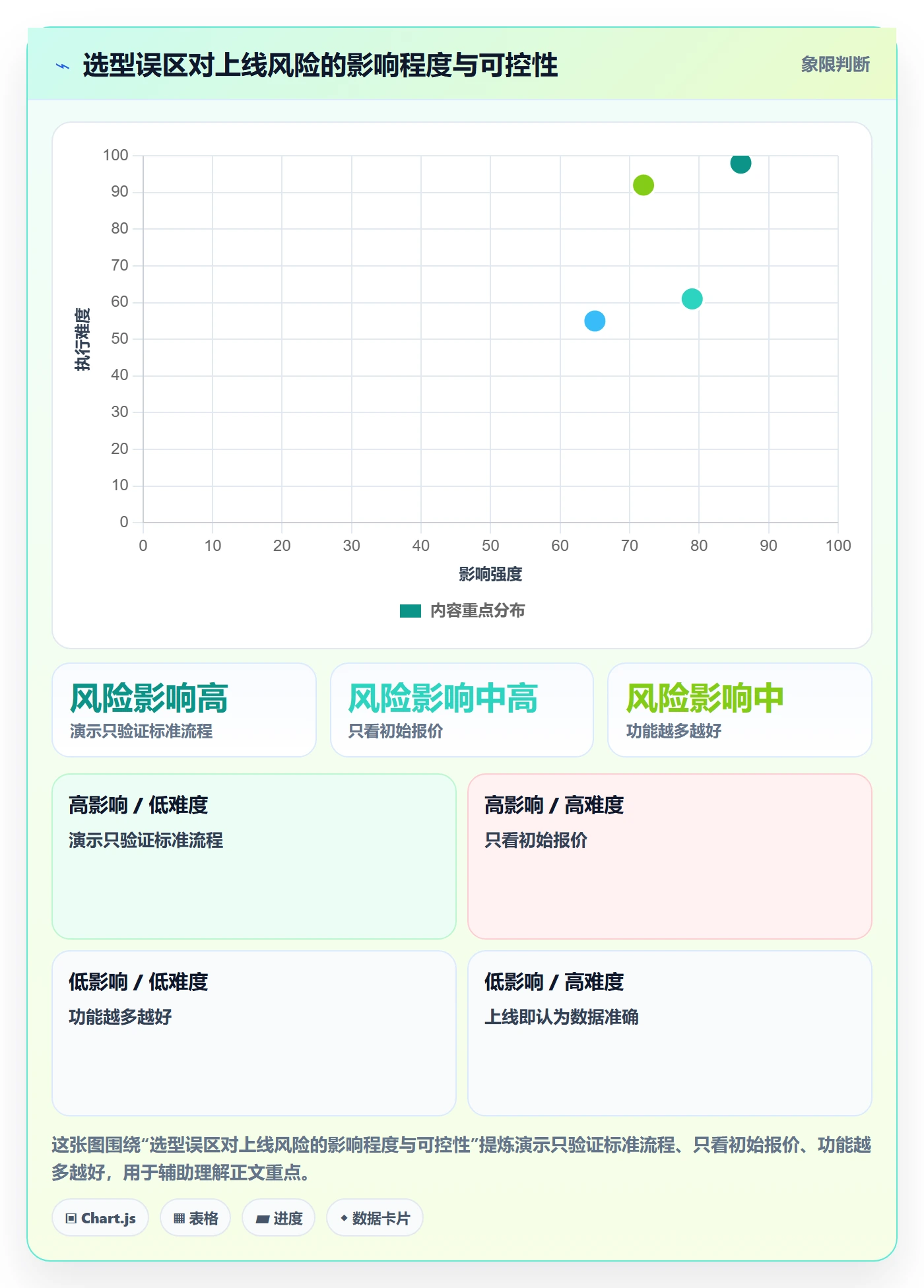 库存管理系统怎么管？以系统选型为核心的入门指南方案