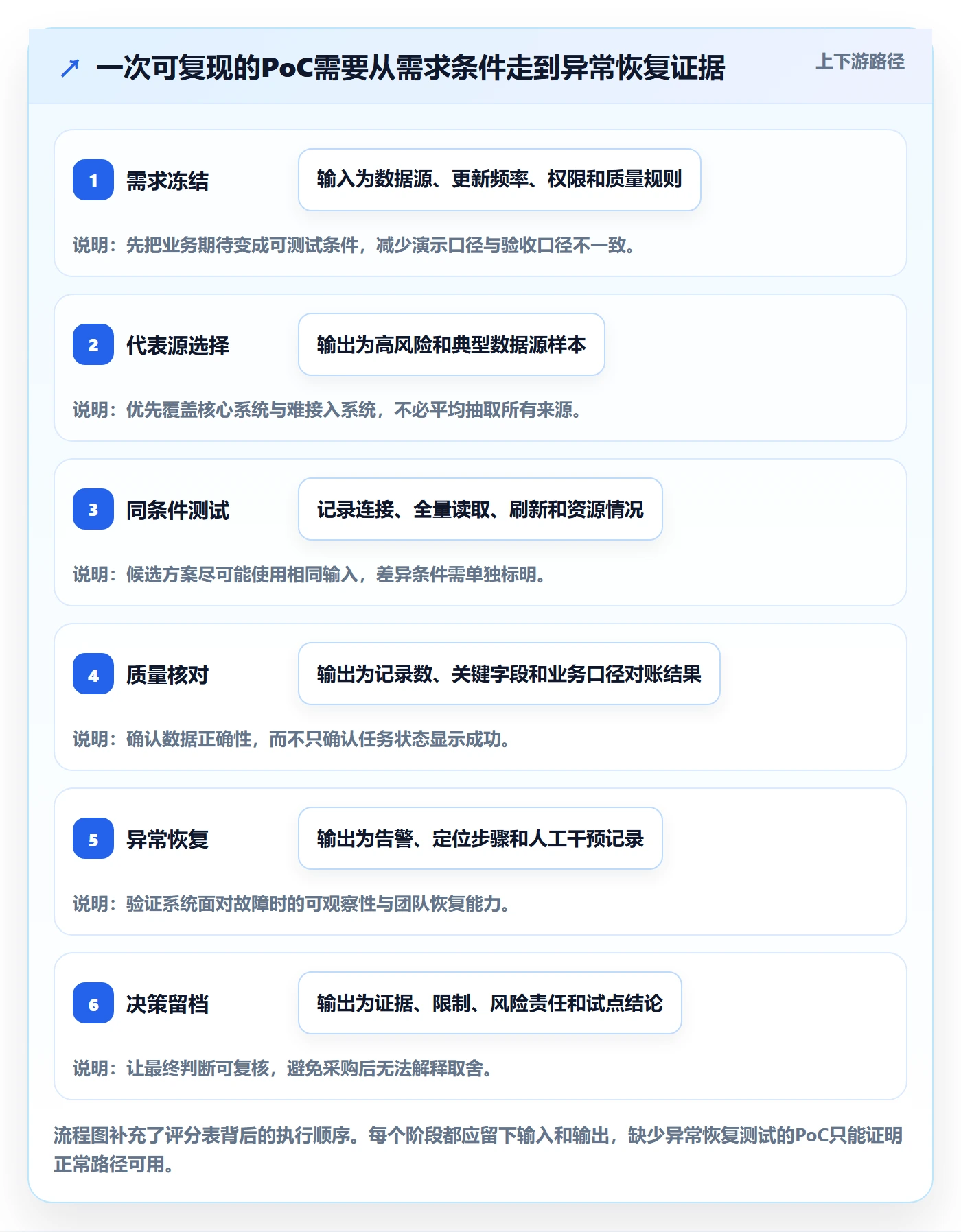 bi 平台工作指南：用工具对比解决数据接入问题