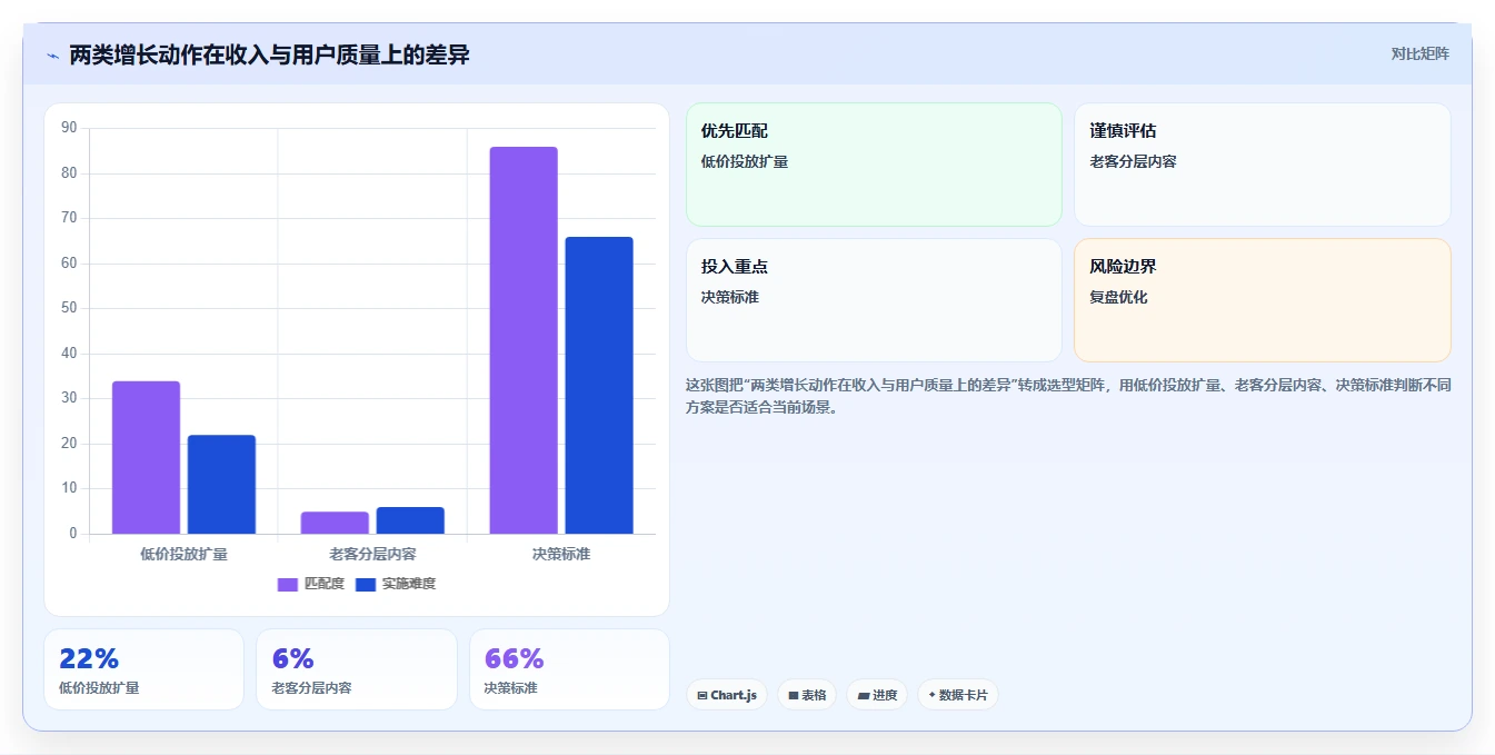 电商辅助软件：品牌商家增长版复盘：围绕数据分析提炼下一步动作