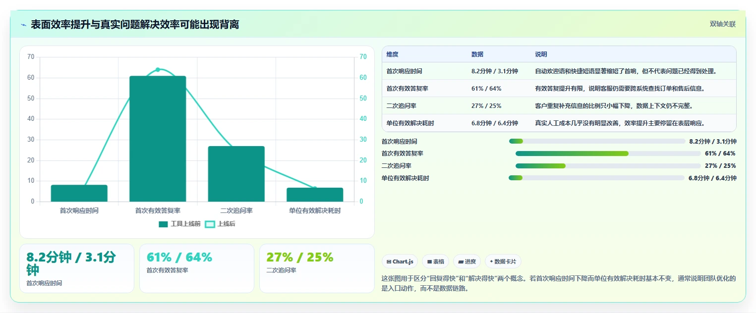 电商辅助软件：客服团队常见误区：效率升级为什么总遇到数据散落