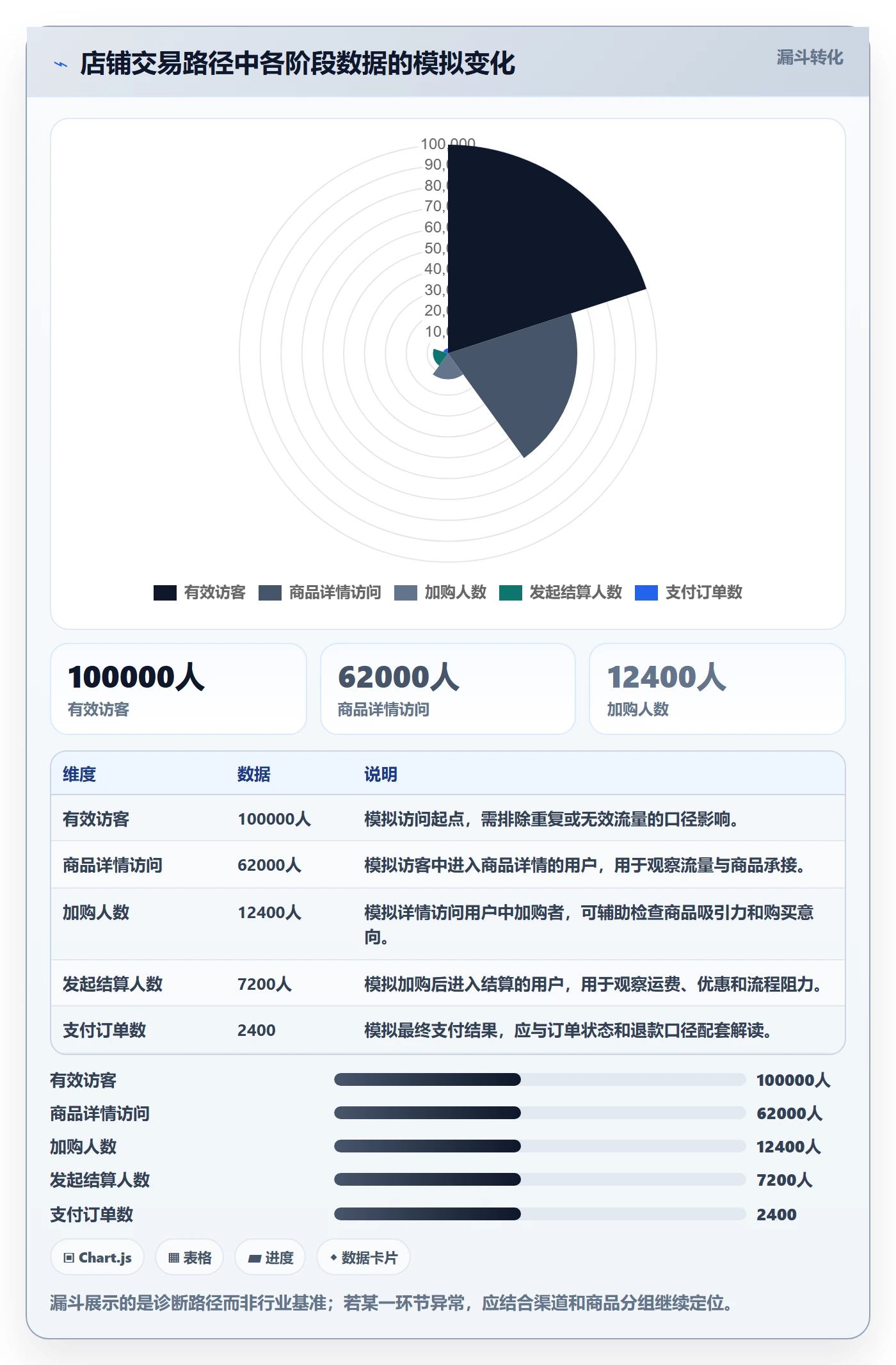 店铺运营管理数据方法：用经营目标支撑落地案例判断