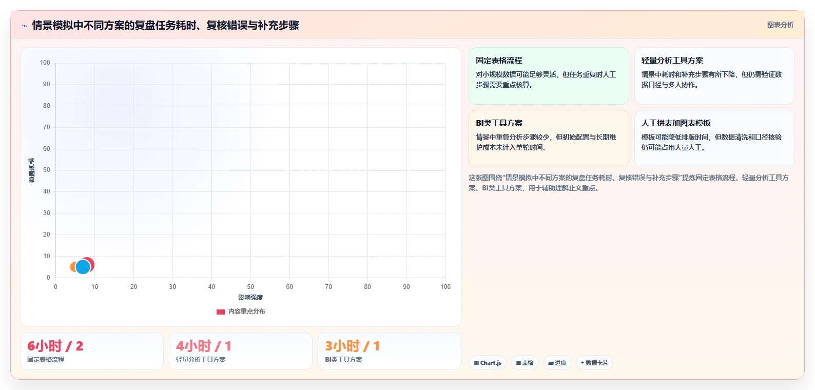 运营数据管理要点：复盘报告的工具对比如何设计
