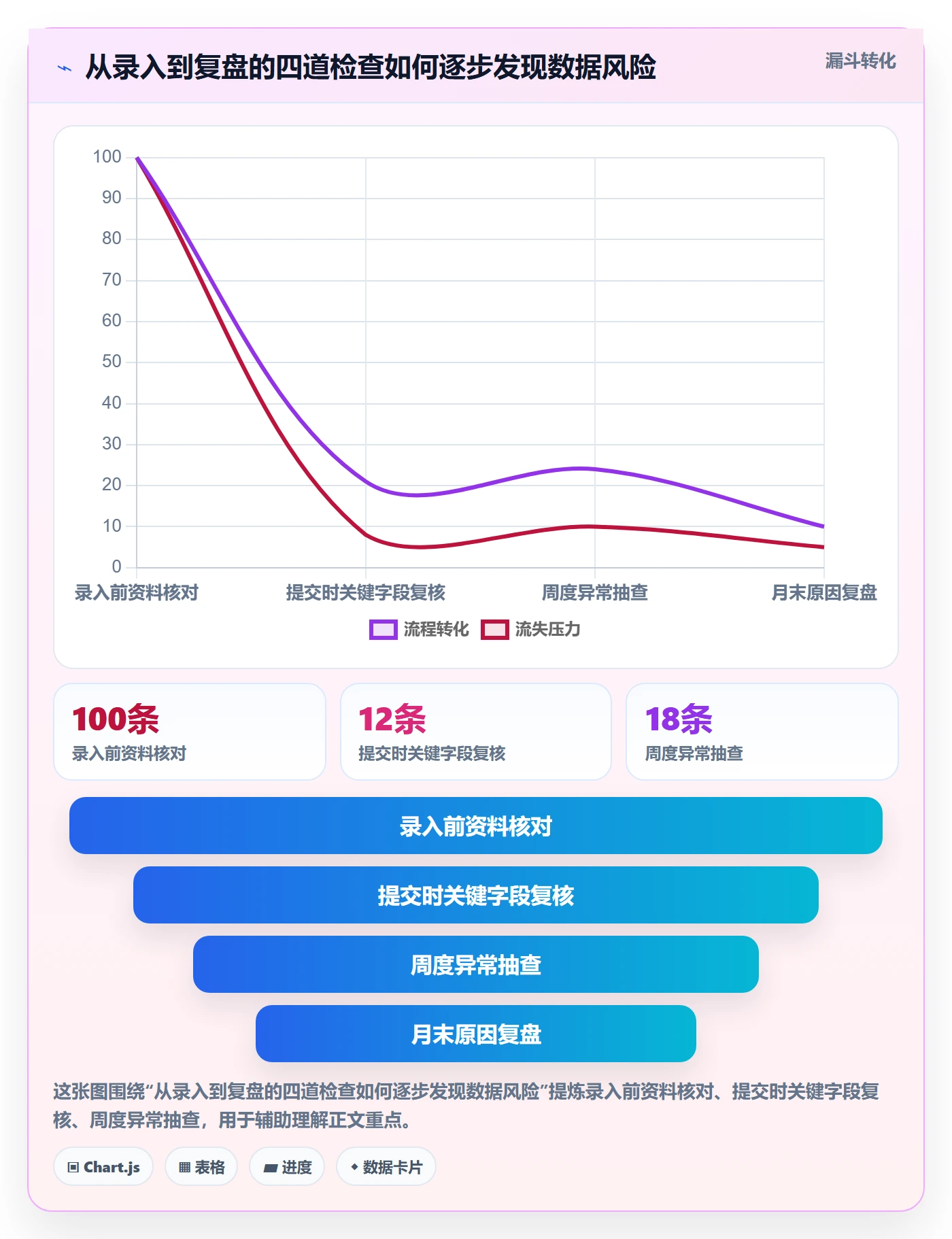 erp数据录入应用思路：围绕质量检查拆解中小商家