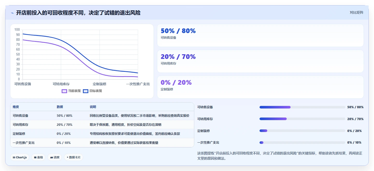 如何运营好一个店铺怎么选？店铺定位相关的成本控制判断标准