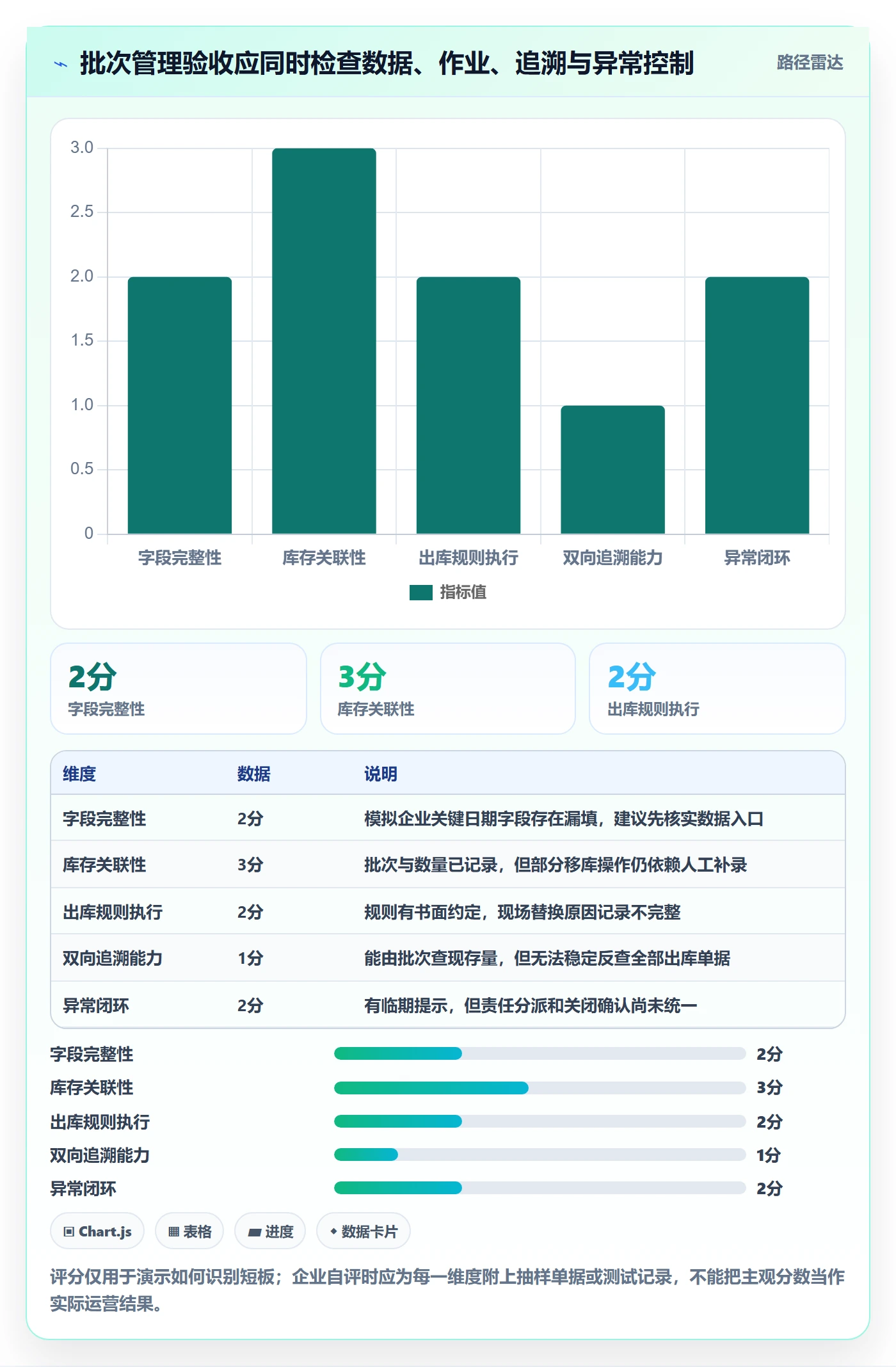 库存管理系统进阶课：围绕批次管理完善精细化运营