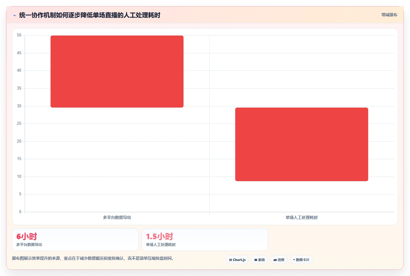 电商辅助软件：直播团队团队协同指南：投放优化如何提升改善协作体验