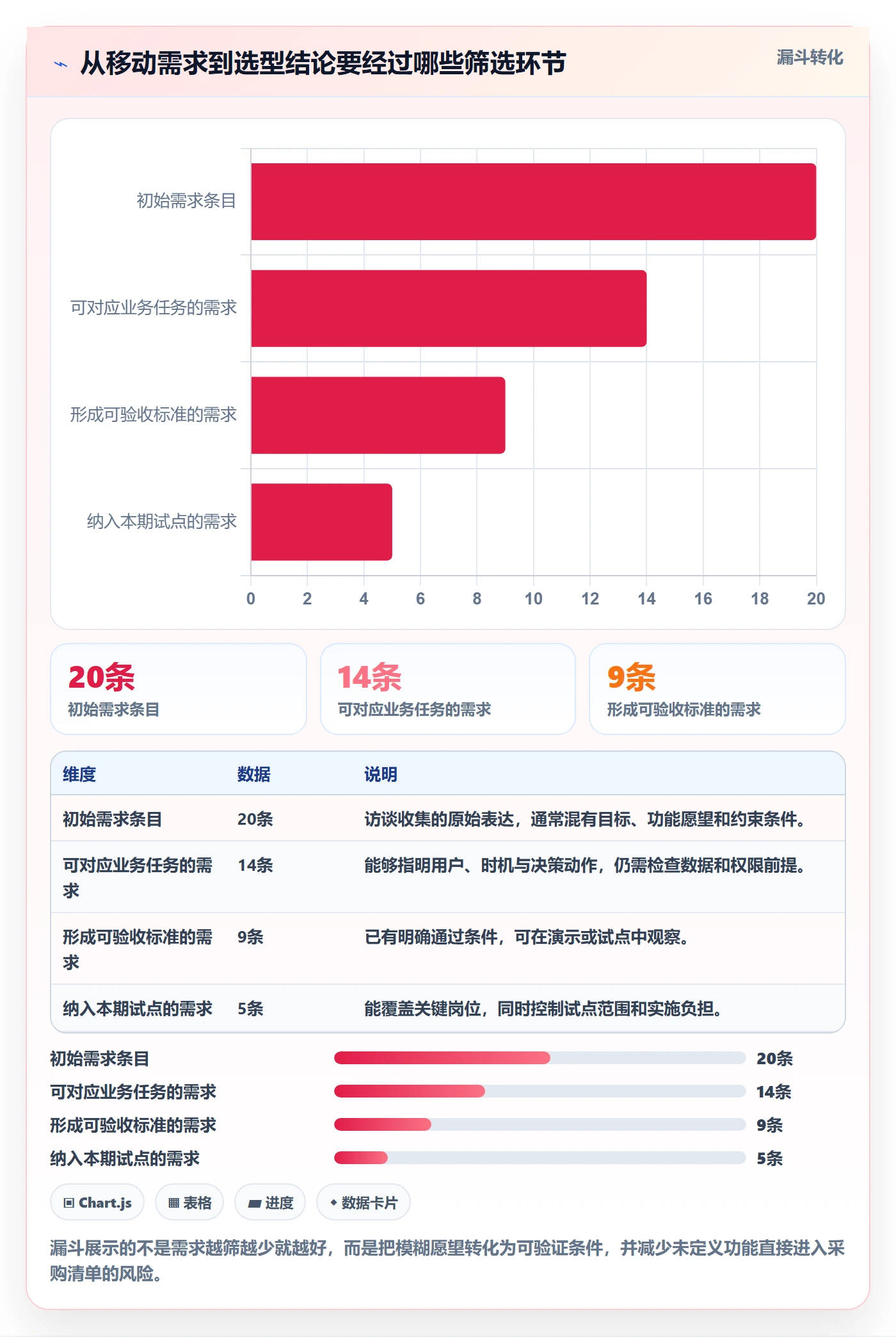 bi 平台规划方法：移动查看与工具对比如何衔接
