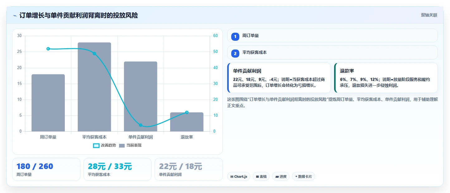 电商辅助软件：创业公司流程优化：开店准备怎样减少成本难控制