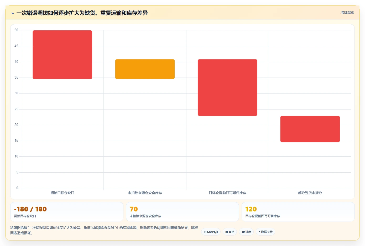 电商仓储管理:品牌零售商效率攻略:用多仓调拨加快提升库存准确率