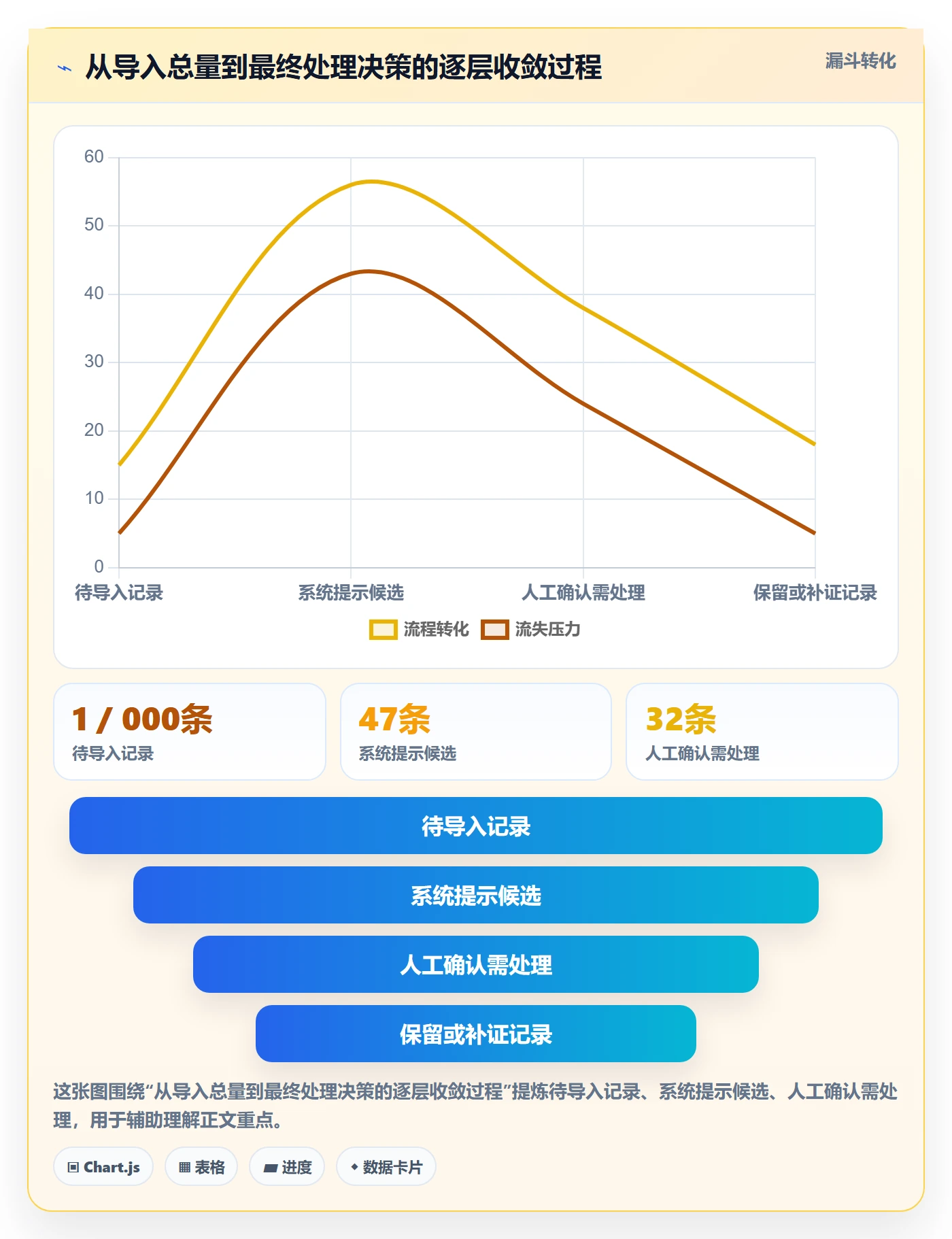 erp数据录入避坑指南：数据去重环节的核心功能要注意什么