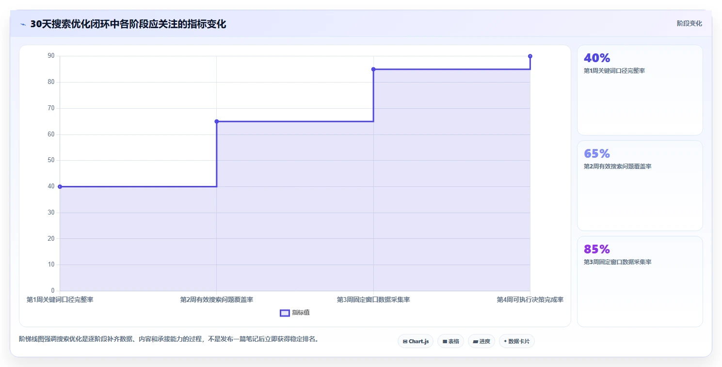 小红书数据分析：电商卖家案例思路：月度汇报怎样优化搜索排名