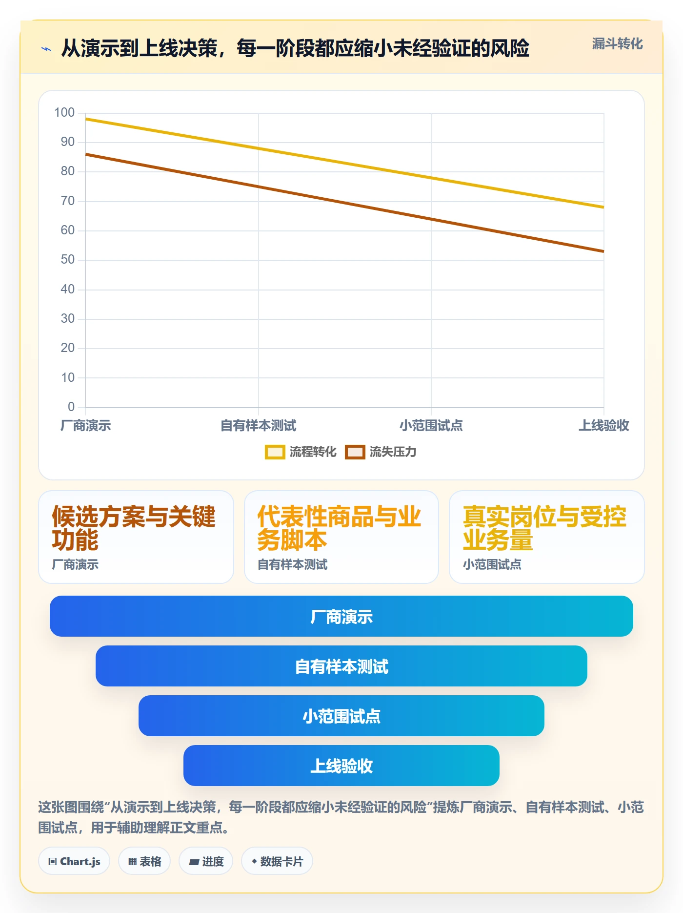 库存管理系统检查方法：通过系统选型评估自动化方案质量
