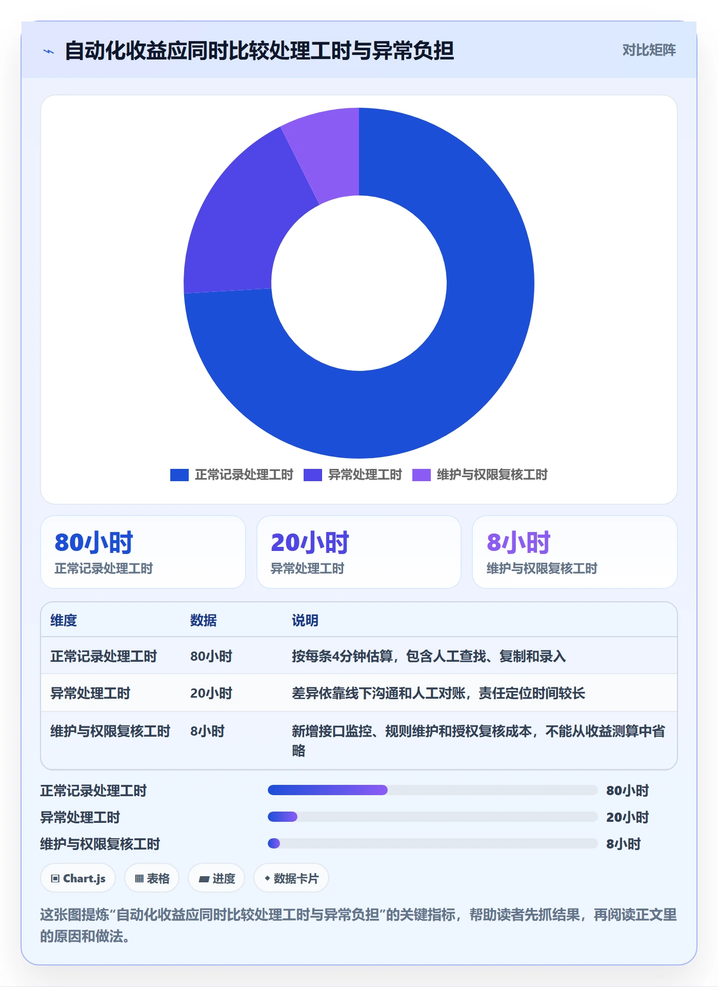 erp数据录入数据方法：用权限分工支撑自动化方案判断
