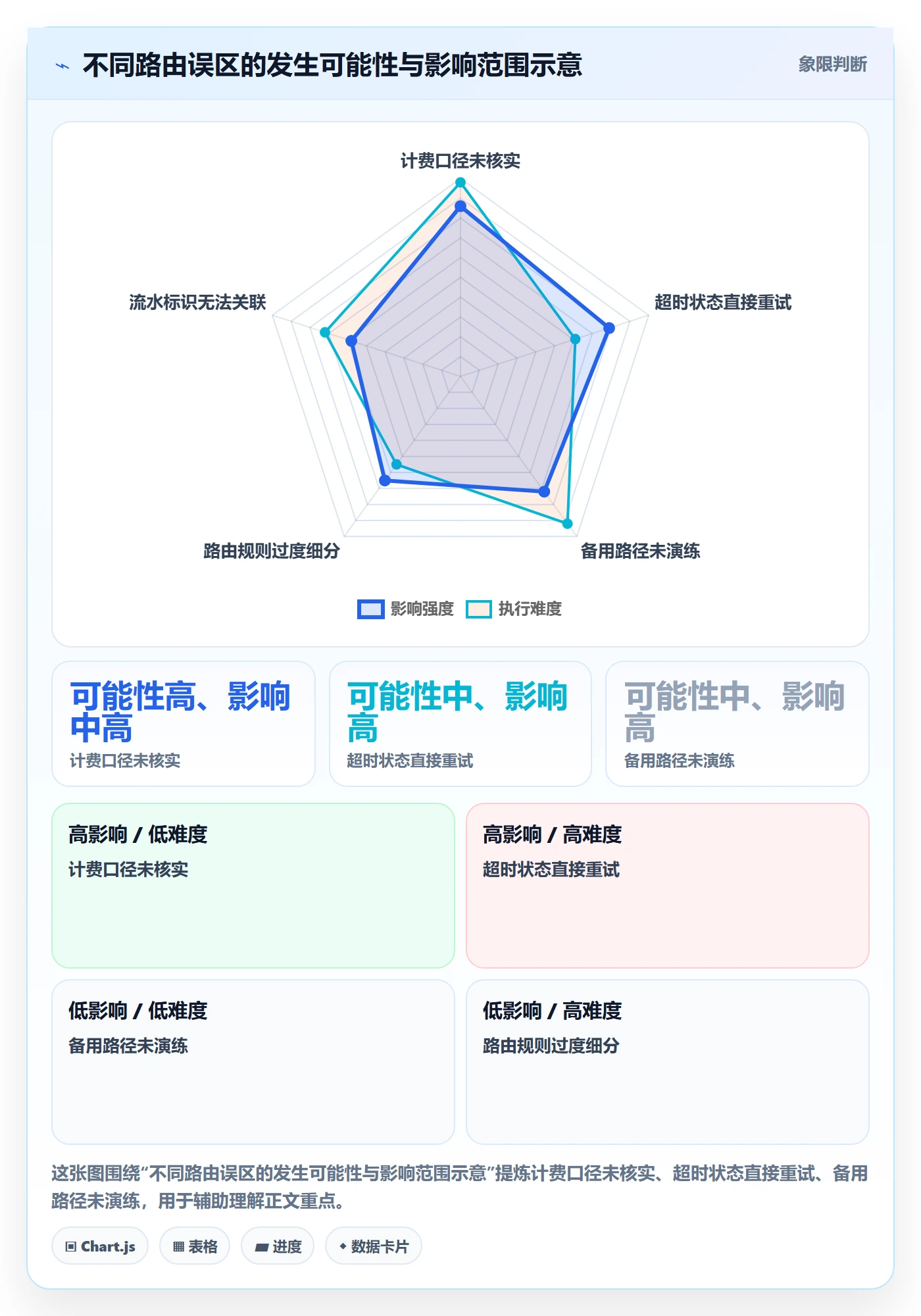 分账系统使用技巧：资金路由对应的成本控制方法